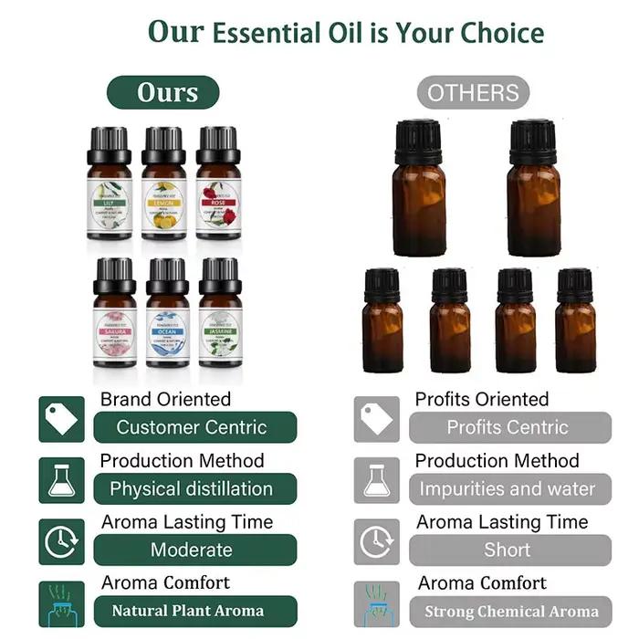 10ml huile essentielle plante organique 33 sabores bricolage aromathérapie plâtre bougie savon faisant arôme parfum