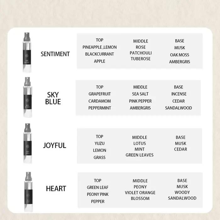 Coffret Cadeau d'Échantillons de Parfum Boisé de Luxe pour Homme, Eau de Toilette en Spray (7*12ML), Mini-Ensemble de Parfums Romantiques pour la Saint-Valentin