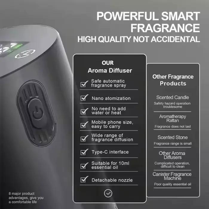 Diffuseur d'huiles essentielles portable, diffuseur d'arômes électrique pour la maison, le bureau, la voiture, machine à diffuser des arômes, parfum d'ambiance