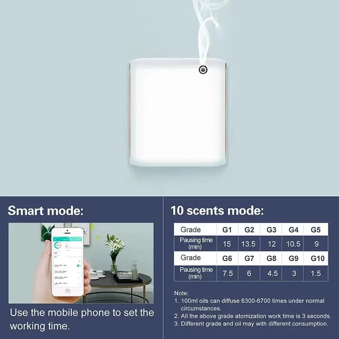 Diffuseur d'arôme professionnel diffuseur d'huile essentielle de Machine d'air de parfum intelligent sans diffuseur sans eau de bureau de maison de salle d'eau