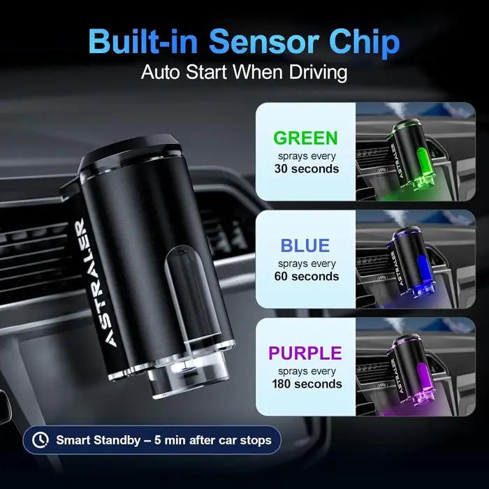 Diffuseur d'air frais intelligent pour voiture