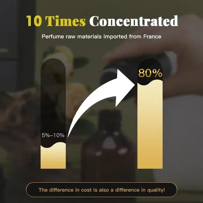 Huile Essentielle Concentrée Namste 100ML Glory Pour Diffuseur Aromatique Et Humidificateur Maison Spa Occasion Spéciale