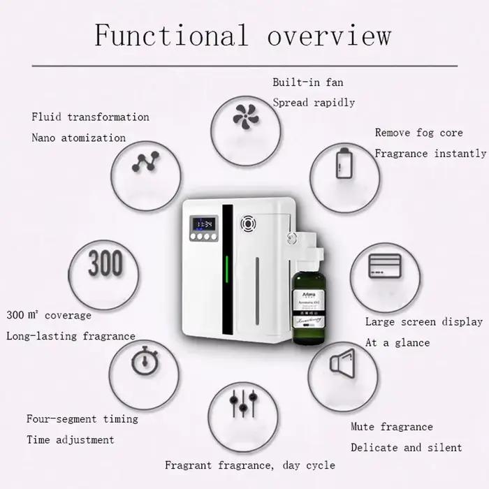 Diffuseur d'huile essentielle L SCENT TUNNEL pour parfumer et désodoriser 300m3, avec contrôle Bluetooth et application mobile, pour ambiance apaisante et relaxation à domicile ou en entreprise
